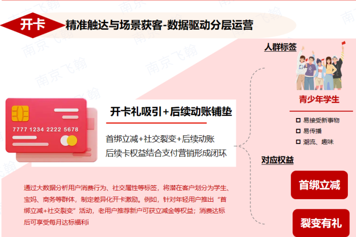 飞翰行业资讯：一套方案打通支付营销全生命周期