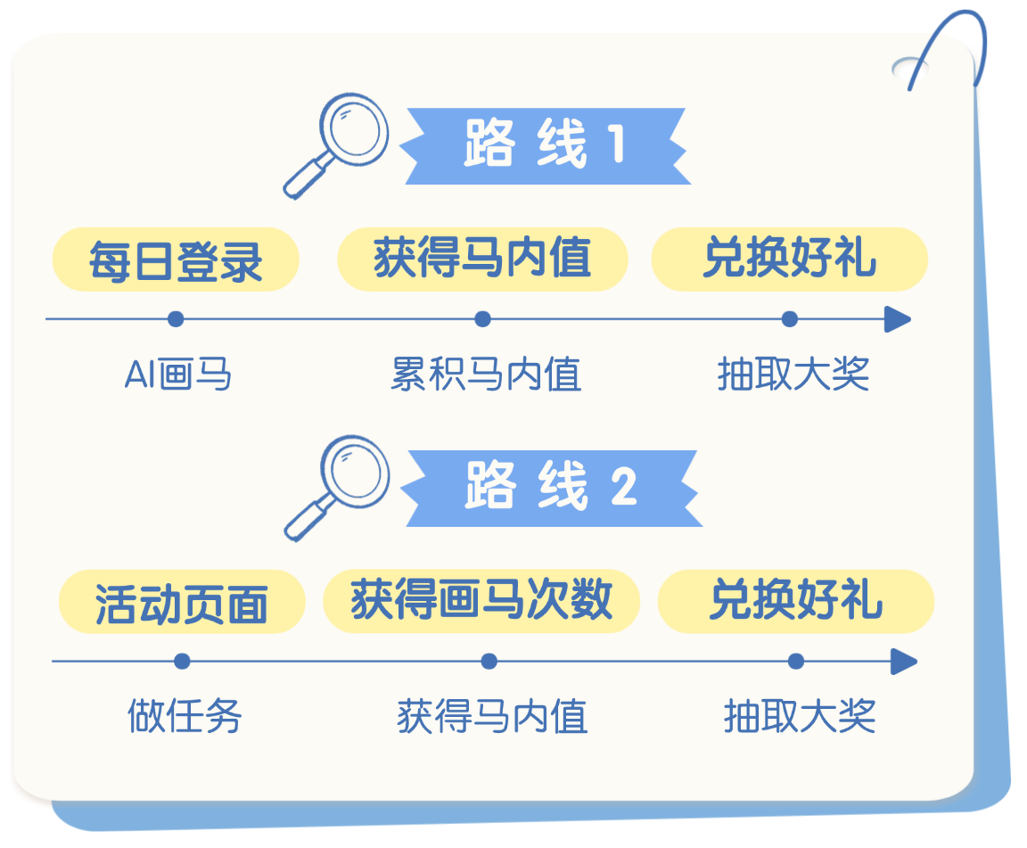 用户动线路径图.png
