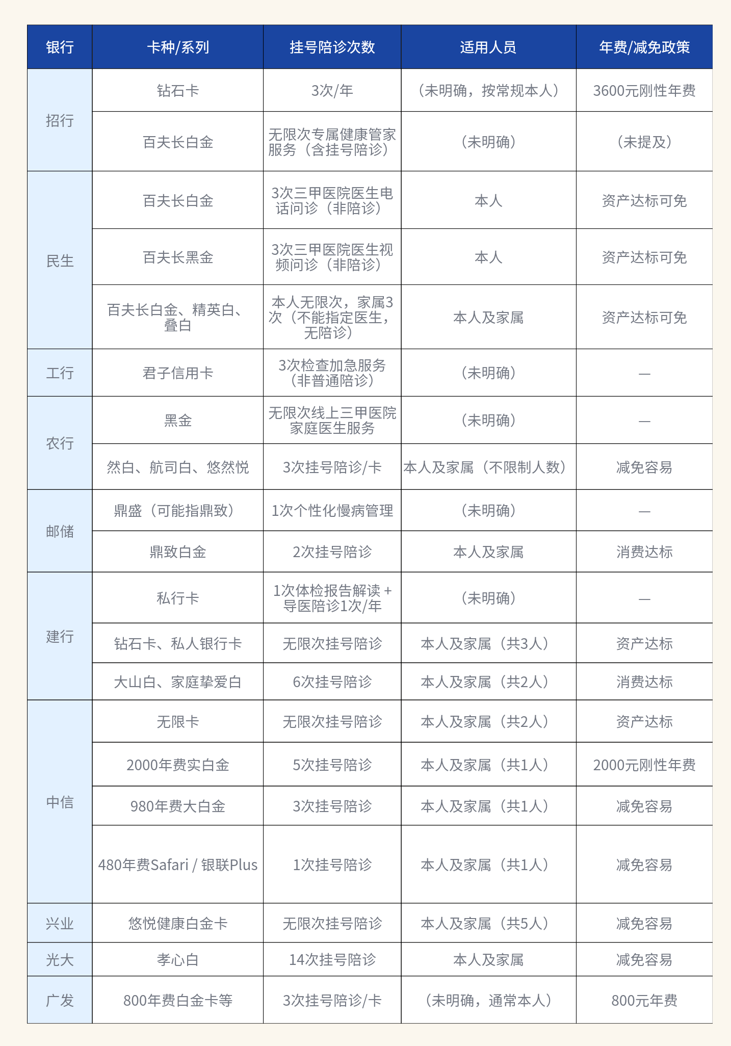 公务卡配图8.18.png